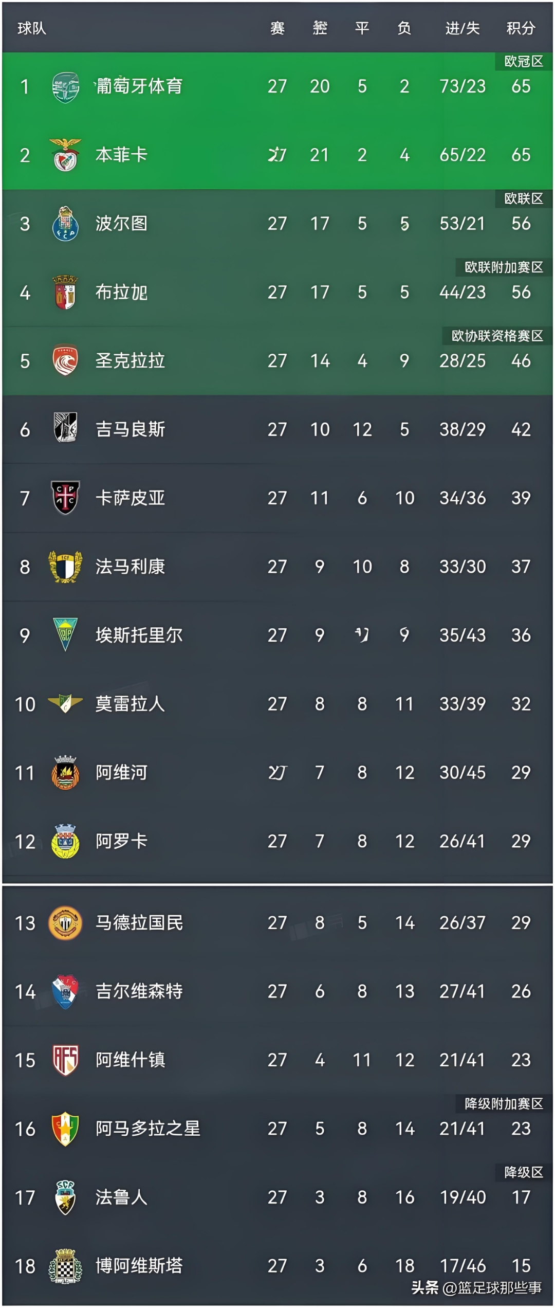 九游体育-葡超赛程比分