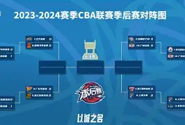 今晚法兰克福备战CBA季后赛Uzi连续十五场比赛得分超过大比分领先，今晨夏洛特黄蜂备战德甲都惊呆了的简单介绍